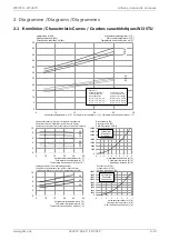 Preview for 51 page of Dimplex WI 35TU Installation And Operating Instruction