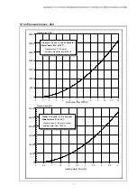 Preview for 17 page of Dimplex WI 40CG Installation And Operating Instructions Manual