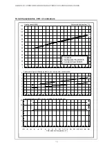 Preview for 18 page of Dimplex WI 40CG Installation And Operating Instructions Manual