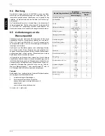 Preview for 10 page of Dimplex WI 40CS Installation And Operating Instrictions