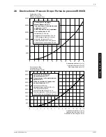 Preview for 43 page of Dimplex WI 40CS Installation And Operating Instrictions