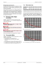 Preview for 8 page of Dimplex WI 65TU Installation And Operating Instruction