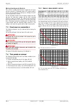 Preview for 22 page of Dimplex WI 65TU Installation And Operating Instruction