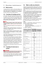 Preview for 26 page of Dimplex WI 65TU Installation And Operating Instruction