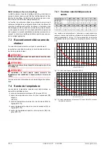 Preview for 36 page of Dimplex WI 65TU Installation And Operating Instruction