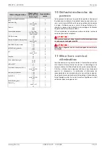 Preview for 41 page of Dimplex WI 65TU Installation And Operating Instruction