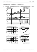 Preview for 48 page of Dimplex WI 65TU Installation And Operating Instruction