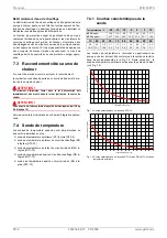 Preview for 34 page of Dimplex WIH 120TU Installation And Operating Instruction