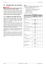 Preview for 38 page of Dimplex WIH 120TU Installation And Operating Instruction