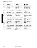 Preview for 42 page of Dimplex WPM Econ5Plus Installation Instructions Manual