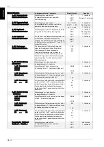 Preview for 18 page of Dimplex WPM EconPlus Installation And Start-Up Instructions For Technicians