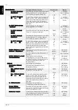 Preview for 20 page of Dimplex WPM EconPlus Installation And Start-Up Instructions For Technicians