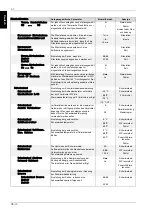 Preview for 22 page of Dimplex WPM EconPlus Installation And Start-Up Instructions For Technicians