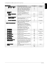 Preview for 23 page of Dimplex WPM EconPlus Installation And Start-Up Instructions For Technicians