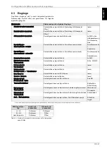 Preview for 25 page of Dimplex WPM EconPlus Installation And Start-Up Instructions For Technicians