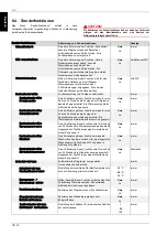 Preview for 26 page of Dimplex WPM EconPlus Installation And Start-Up Instructions For Technicians