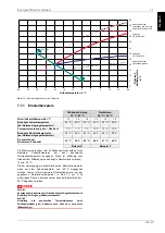 Preview for 29 page of Dimplex WPM EconPlus Installation And Start-Up Instructions For Technicians