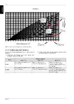 Preview for 30 page of Dimplex WPM EconPlus Installation And Start-Up Instructions For Technicians