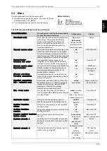 Preview for 53 page of Dimplex WPM EconPlus Installation And Start-Up Instructions For Technicians