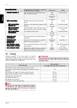 Preview for 54 page of Dimplex WPM EconPlus Installation And Start-Up Instructions For Technicians