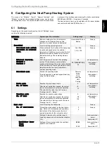 Preview for 55 page of Dimplex WPM EconPlus Installation And Start-Up Instructions For Technicians