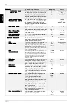 Preview for 56 page of Dimplex WPM EconPlus Installation And Start-Up Instructions For Technicians