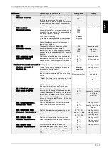 Preview for 57 page of Dimplex WPM EconPlus Installation And Start-Up Instructions For Technicians