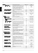 Preview for 60 page of Dimplex WPM EconPlus Installation And Start-Up Instructions For Technicians