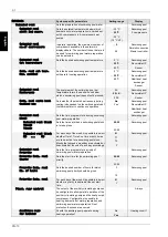 Preview for 62 page of Dimplex WPM EconPlus Installation And Start-Up Instructions For Technicians