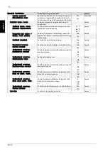 Preview for 66 page of Dimplex WPM EconPlus Installation And Start-Up Instructions For Technicians