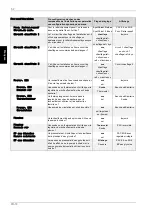 Preview for 92 page of Dimplex WPM EconPlus Installation And Start-Up Instructions For Technicians