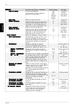 Preview for 94 page of Dimplex WPM EconPlus Installation And Start-Up Instructions For Technicians