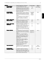 Preview for 95 page of Dimplex WPM EconPlus Installation And Start-Up Instructions For Technicians