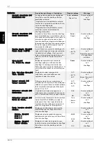 Preview for 98 page of Dimplex WPM EconPlus Installation And Start-Up Instructions For Technicians