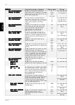 Preview for 100 page of Dimplex WPM EconPlus Installation And Start-Up Instructions For Technicians