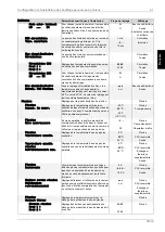 Preview for 101 page of Dimplex WPM EconPlus Installation And Start-Up Instructions For Technicians