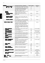 Preview for 102 page of Dimplex WPM EconPlus Installation And Start-Up Instructions For Technicians