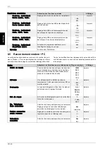 Preview for 106 page of Dimplex WPM EconPlus Installation And Start-Up Instructions For Technicians