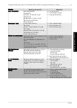 Preview for 141 page of Dimplex WPM EconPlus Installation And Start-Up Instructions For Technicians