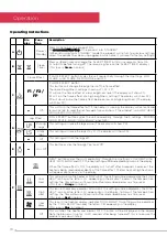 Preview for 10 page of Dimplex WTN20-AU Instruction Manual