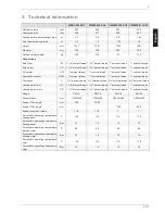 Предварительный просмотр 3 страницы Dimplex WWSP 432 SOL Nstallation And Operating Instructions