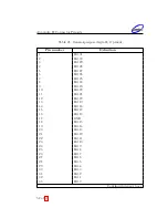 Preview for 54 page of Dimtel iGp-5120F Technical  User'S Manual