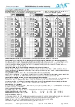 Предварительный просмотр 16 страницы DINA Elektronik DBDS 1VMG Product Information