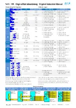 Preview for 19 page of DINA Safeline DNSL-CO Original Instruction Manual