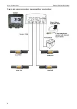 Предварительный просмотр 8 страницы Dinamica Generale DG8000 Operator'S Manual