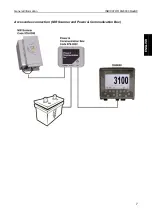 Предварительный просмотр 9 страницы Dinamica Generale DG8000 Operator'S Manual