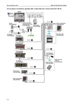 Предварительный просмотр 14 страницы Dinamica Generale DG8000 Operator'S Manual