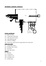 Preview for 7 page of DINDAN 14ACU/005 User Manual