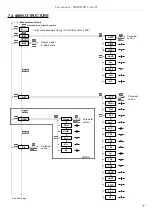 Preview for 37 page of Dinel PDU-40-W Series User Manual