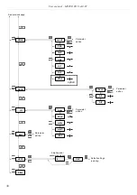 Preview for 38 page of Dinel PDU-40-W Series User Manual